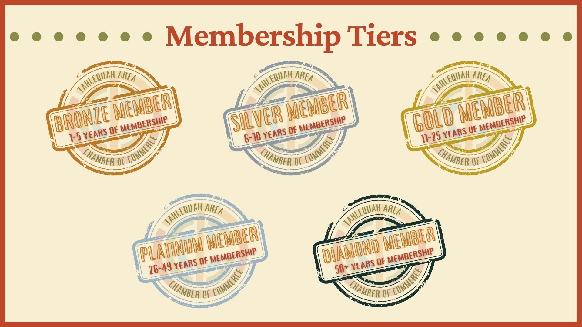 Membership Tiers